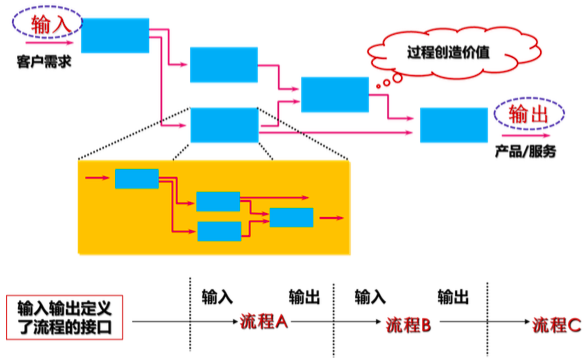 質量管理體系與體系文件_質量管理體系有哪些_企業收益質量及其評價體系研究