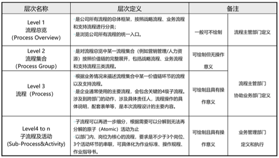 質量管理體系與體系文件_企業收益質量及其評價體系研究_質量管理體系有哪些