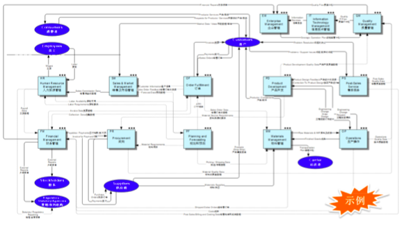 質量管理體系有哪些_質量管理體系與體系文件_企業收益質量及其評價體系研究